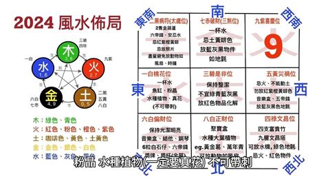 2024風水佈局蘇民峰|蘇民峰師傅2024年龍年風水佈局教學 點樣化解 ...